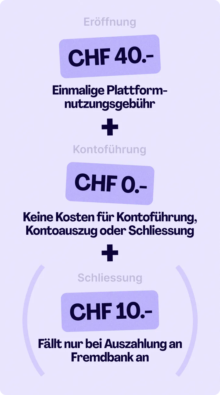 Grafik mit der Preisberechnung für eine Bankkaution